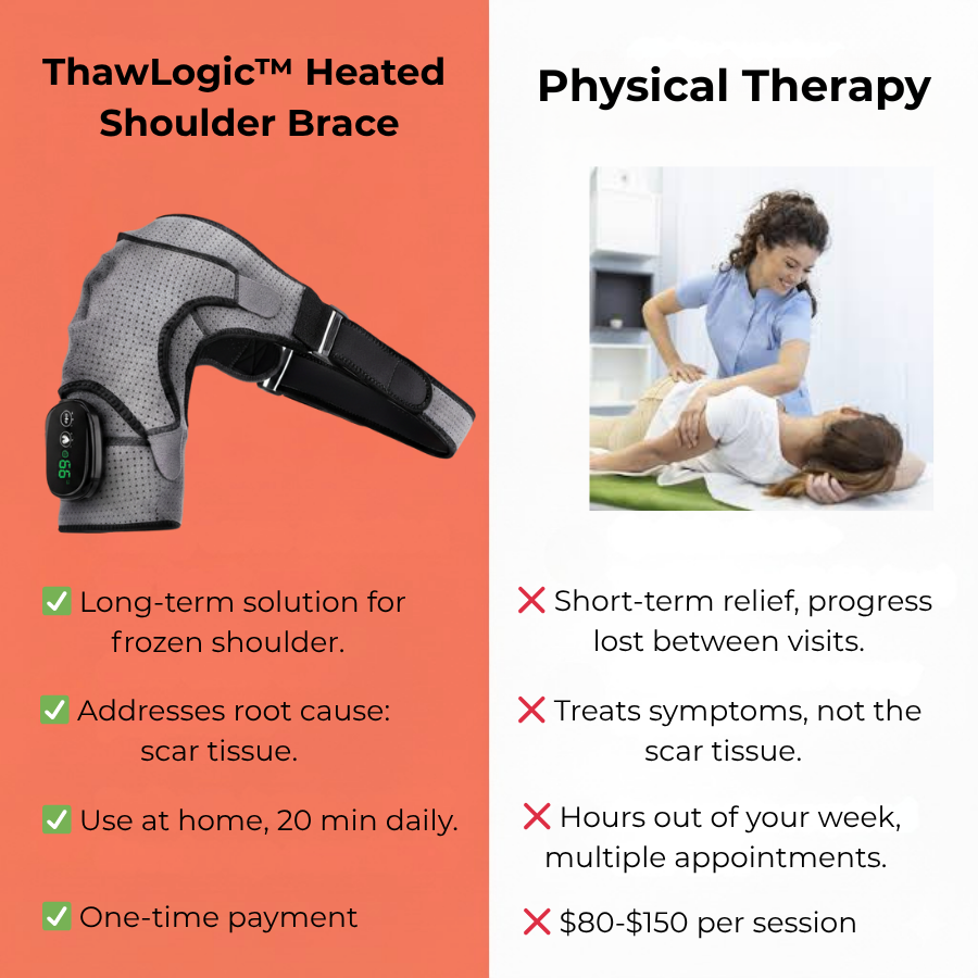 ThawLogic™ Heated Shoulder Brace